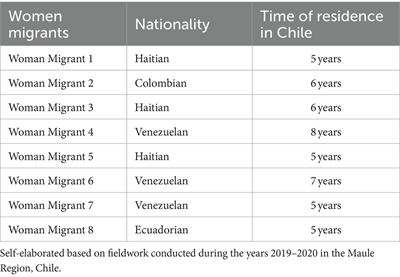 State care services as devices of acceptance to the social body: the case of Afro-descendant migrant mothers in Chile, beneficiaries of the National Child Health Program